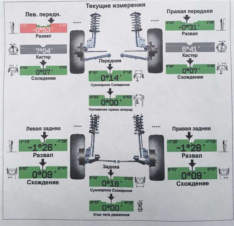 Неисправности рулевого управления