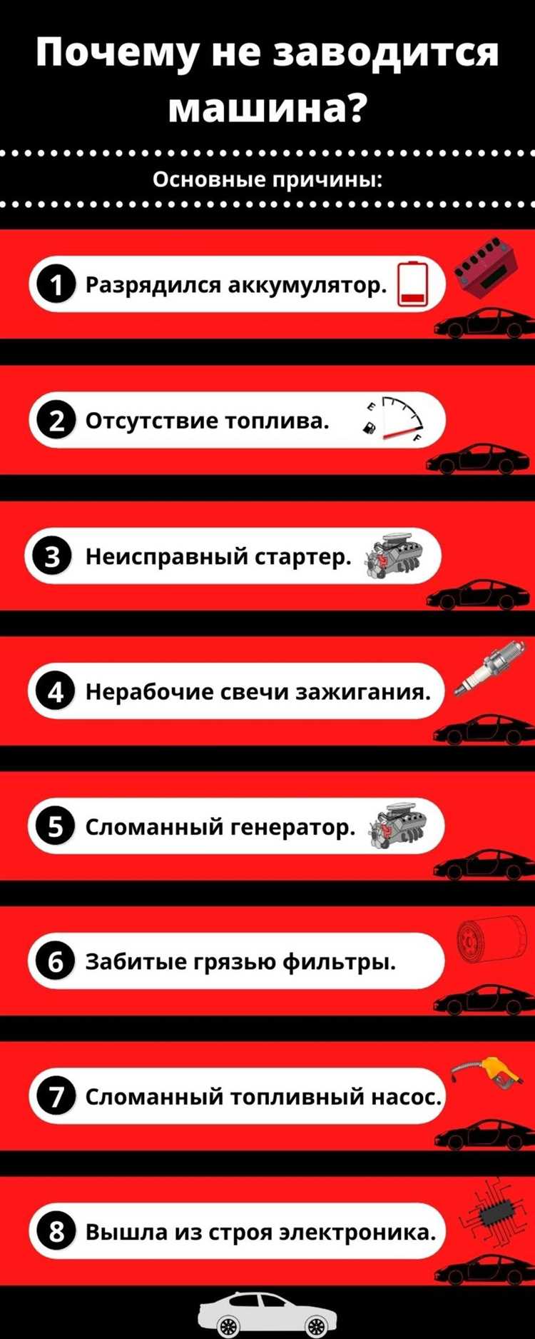Неисправности системы зажигания: свечи и катушки