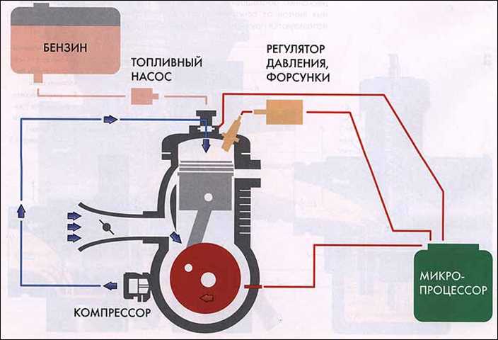 Почему уаз на горячую плохо заводится двигатель Почему уаз на горячую плохо заводится двигатель