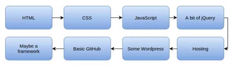 Что такое синтаксис JavaScript и с чего начать?