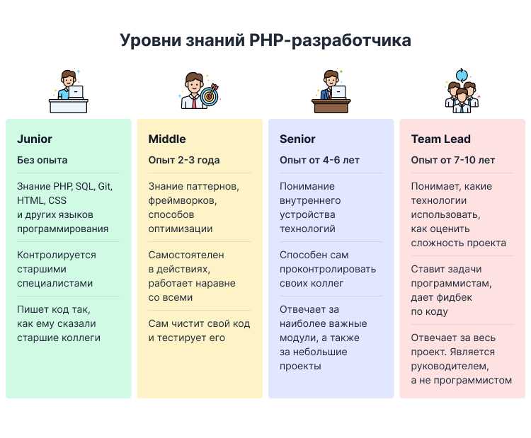 Где и как сохранять переменные, чтобы не потерять данные