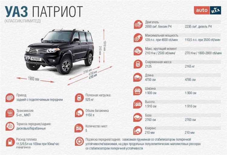 Объем топливного бака УАЗ Патриот в разных моделях