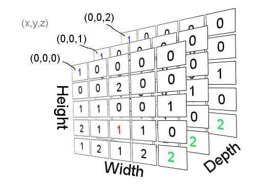 Подсчёт элементов с условием через array_filter()