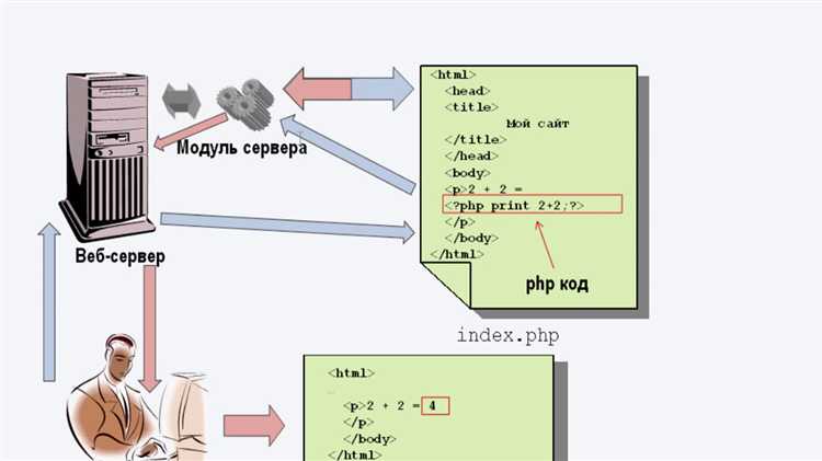 Общее количество сайтов, использующих PHP по состоянию на 2025 год