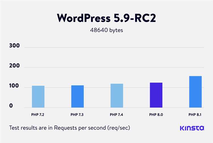 Почему PHP остаётся популярным выбором для стартапов