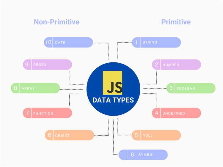 Сколько типов данных есть в javascript