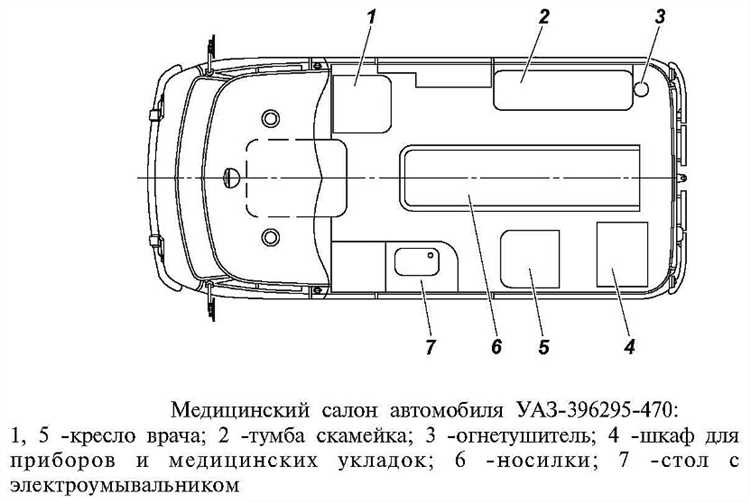 Сравнение массы УАЗ Буханка с аналогичными микроавтобусами