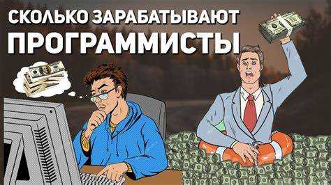 Средняя зарплата JavaScript разработчиков в 2025 году по регионам