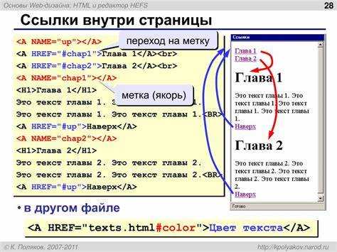 Как связать HTML с CSS и JavaScript для динамичных страниц?