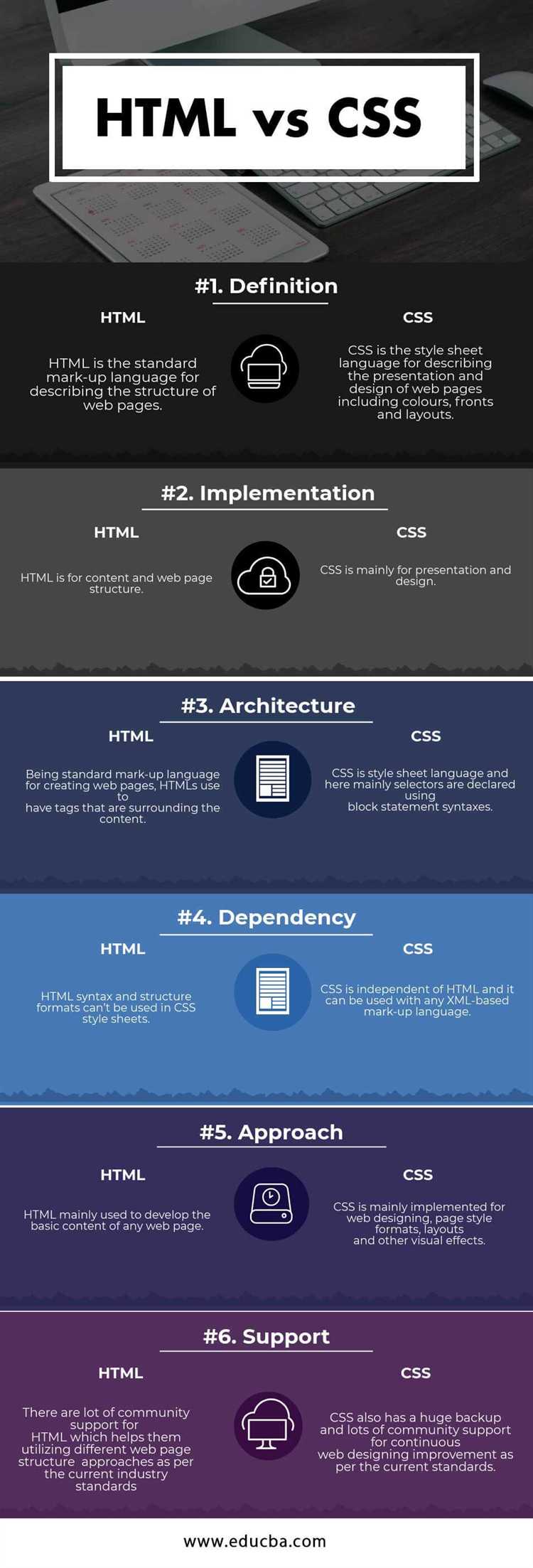Основные отличия синтаксиса HTML и CSS