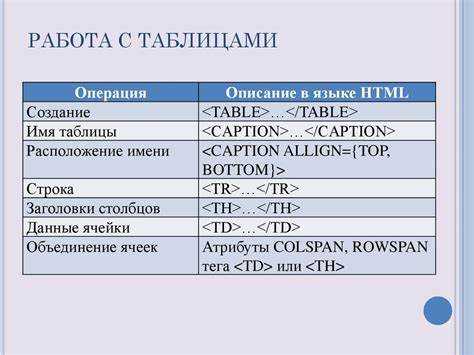 Как HTML обеспечивает структуру веб-страницы