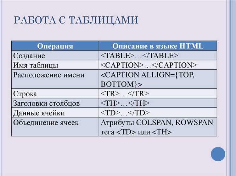 Роль HTML в адаптивном веб-дизайне