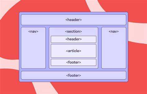 Зачем нужна HTML карта сайта для поисковых систем