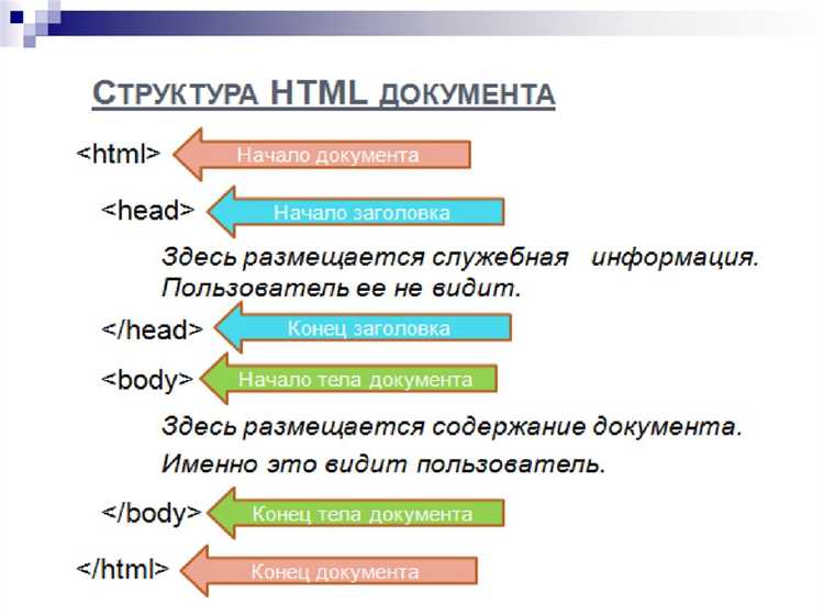 Зачем нужен язык html Зачем нужен язык html