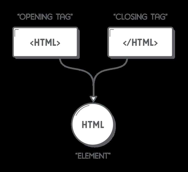 Зачем разделяют html дерево на компоненты