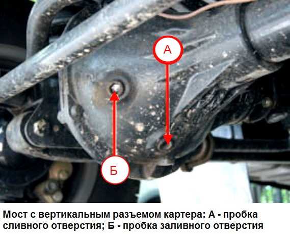 Вязкость масел для эксплуатации в разных климатических условиях