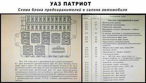 Проверка работоспособности после замены предохранителя