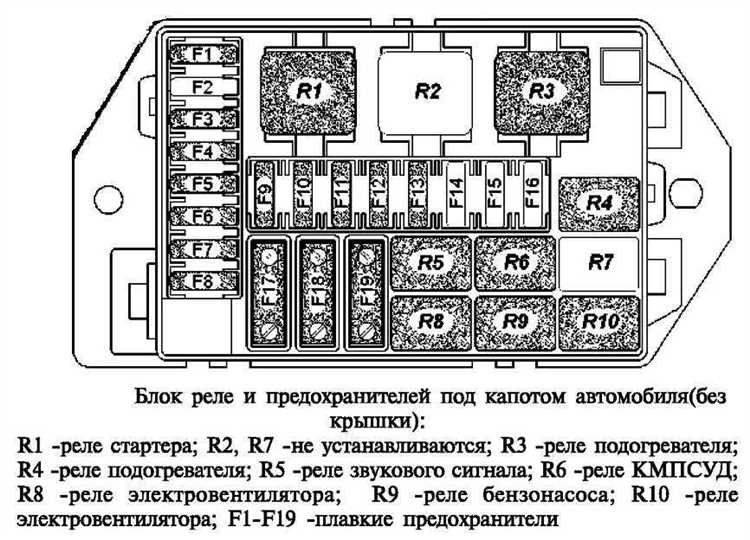 Как выбрать замену: особенности тепловых предохранителей для УАЗ