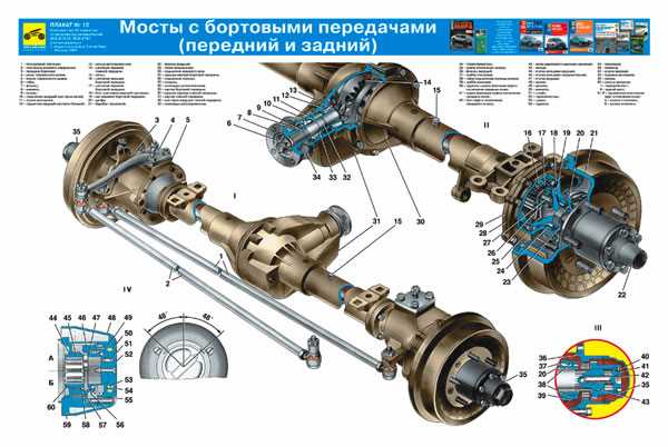 Кроме того, undefinedфлюсы</strong> для сварки чугуна должны быть подходящими для высокотемпературной работы и обеспечивать защиту от окисления. Важно использовать флюсы, которые не только улучшат процесс заварки, но и снизят риск образования трещин за счет создания равномерного охлаждения.»></p>
<p><strong>Оборудование для сварки</strong> также играет роль в успешности работы. Для сварки чугуна УАЗ наиболее оптимален <strong>технология аргонодуговой сварки (TIG)</strong>, которая позволяет точно контролировать температуру и обеспечивает минимальные деформации. Использование инверторных сварочных аппаратов с плавной регулировкой тока поможет снизить риск перегрева и гарантировать качественное соединение.</p>
<h2>Подготовка поверхности перед заваркой</h2>
<p><img decoding=