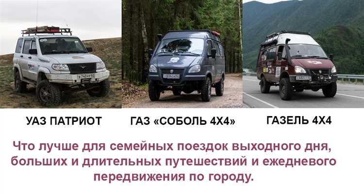 Как подвеска УАЗ Патриот и Шеви Нива справляется с грязью и ямами