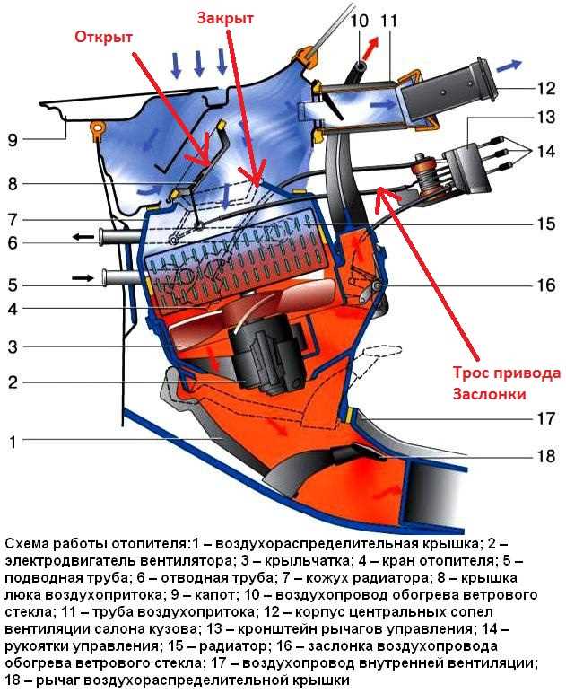 Как добраться до крана печки без снятия панели