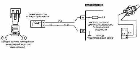 Инструменты для замены датчика температуры на ВАЗ 2115