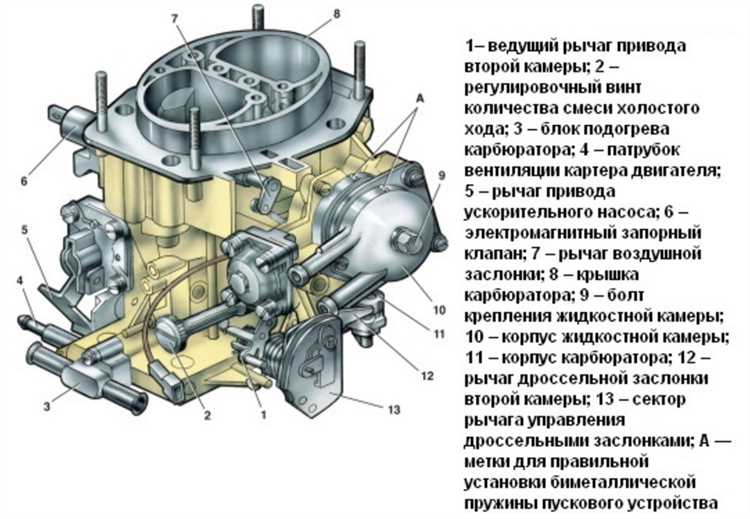 Реле поворотов ВАЗ 2107: описание и характеристики