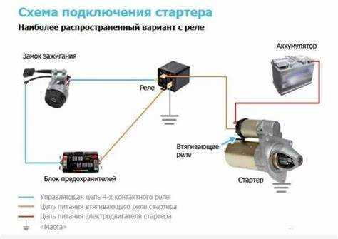 Где находится реле стартера на ваз 2110