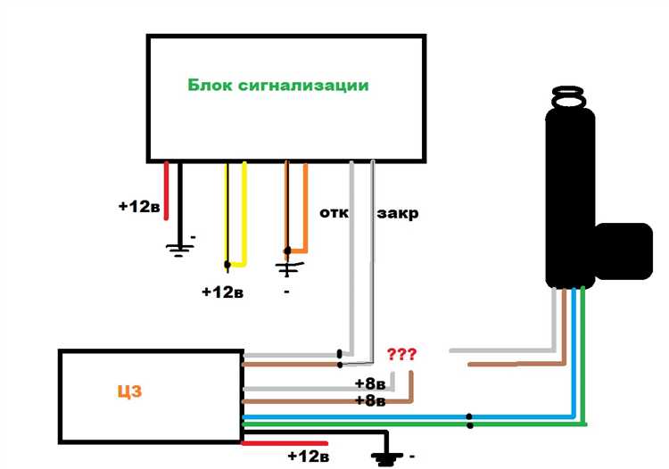 Где находится сигнализация на ваз 2110