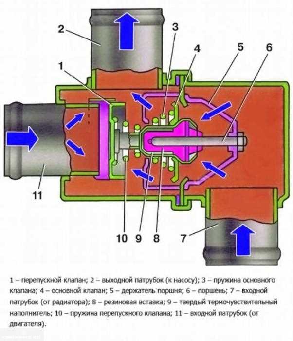 Пошаговое руководство по снятию термостата с ВАЗ 2114