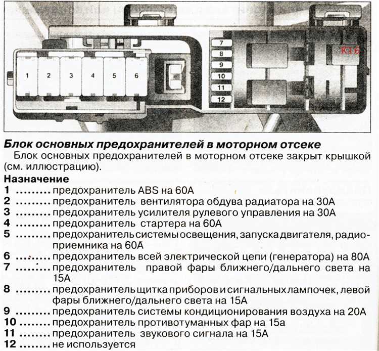 Где находятся предохранители в ВАЗ 2121 Нива