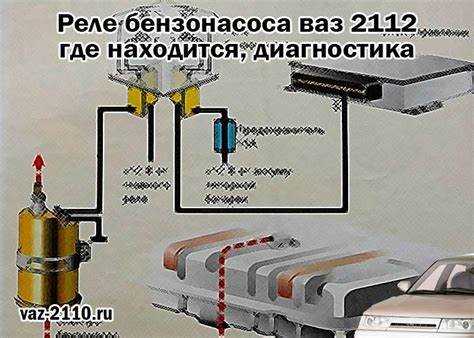 Как добраться до реле бензонасоса под капотом ВАЗ 2111