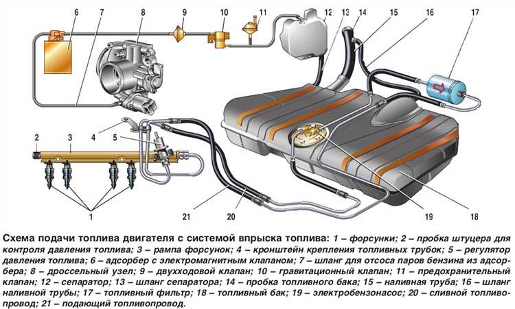 Где найти реле бензонасоса в автомобиле ВАЗ 2111