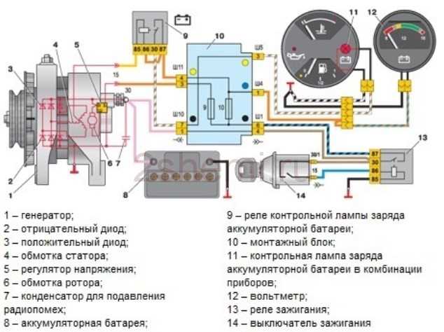 Как визуально распознать реле стартера среди других элементов