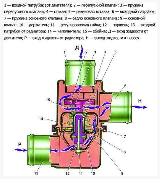 Местоположение датчика температуры в двигателе ВАЗ 2107