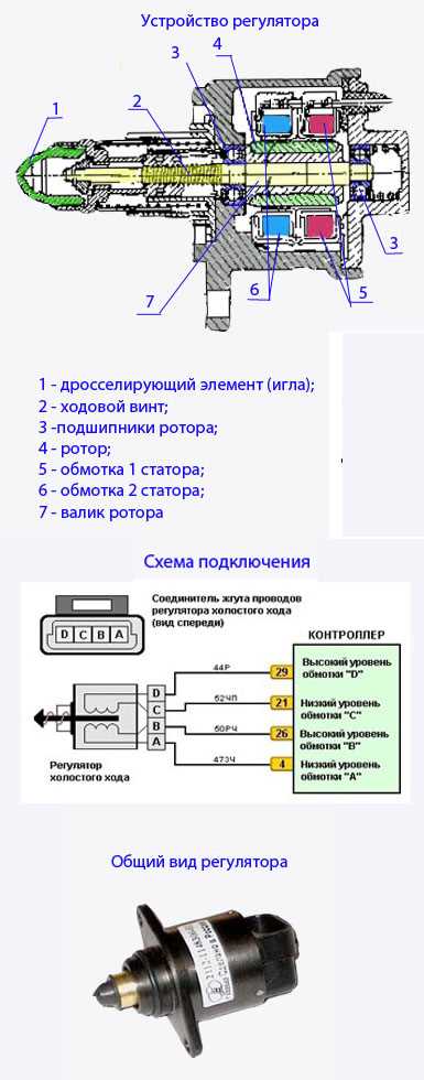 Какие элементы мешают доступу к датчику холостого хода
