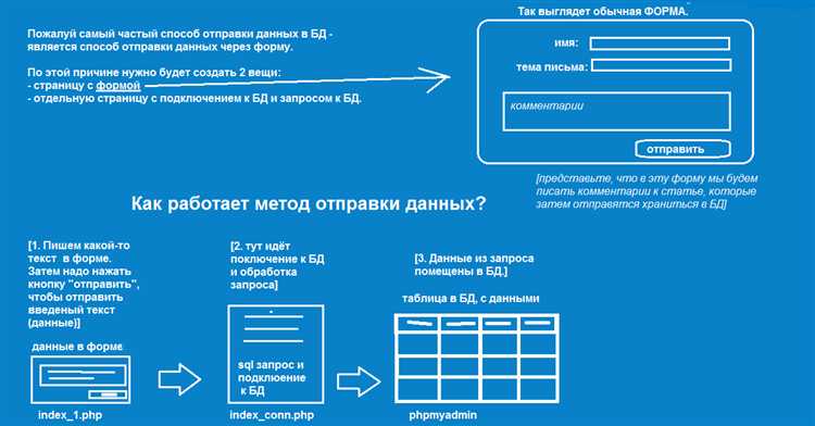 Использование OOP (объектно-ориентированного подхода) для работы с базой данных