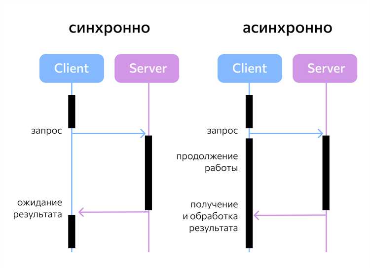 Проблемы с await в циклах и как их избежать