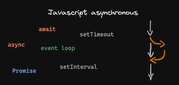 Как дождаться выполнения асинхронной функции javascript