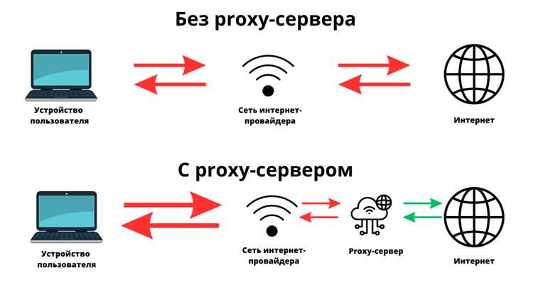 Тестирование настройки прокси для выполнения JavaScript скриптов