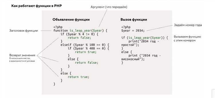 Динамический вызов метода через call_user_func и call_user_func_array