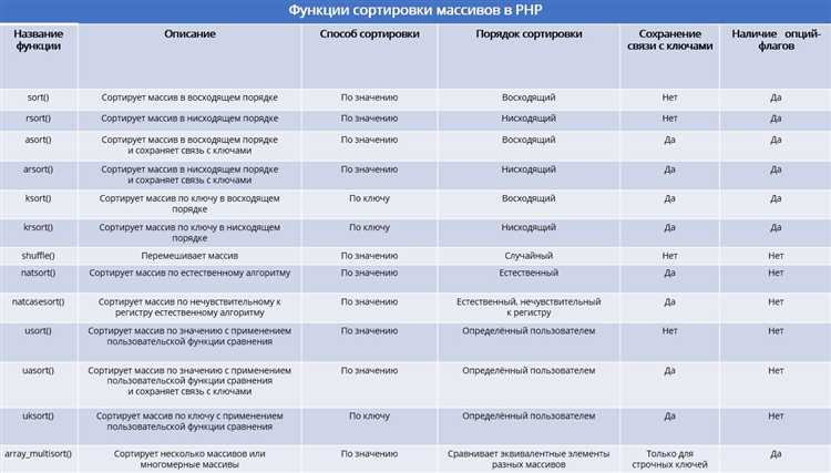 Применение array_column для извлечения значений определённого столбца