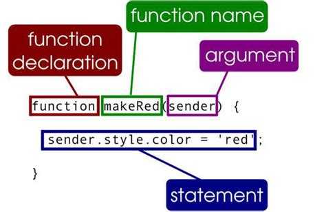 Как к кнопке привязать функцию javascript