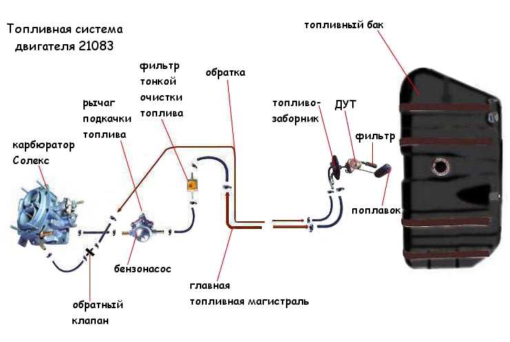 Порядок демонтажа штатного бака без повреждений