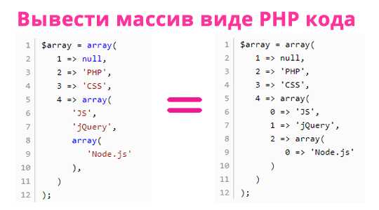 Как использовать многомерные массивы в PHP