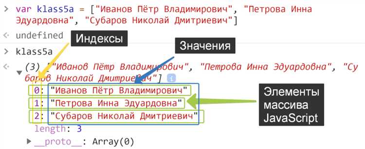 Использование метода reduce для определения наибольшего элемента