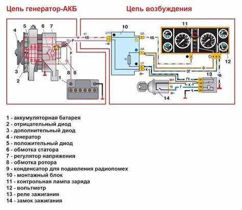 Совместимость зарядных устройств с генераторами ВАЗ 2105