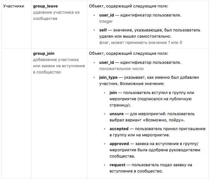 Создание структуры базы данных для хранения сообщений