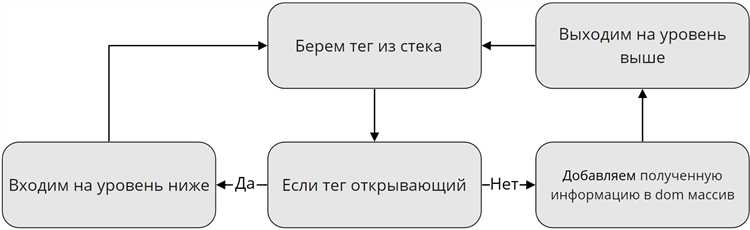 Как избежать блокировки парсера: обход защиты сайтов