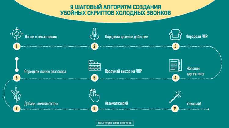 Как подключить базу данных MySQL и выполнить запросы через PHP